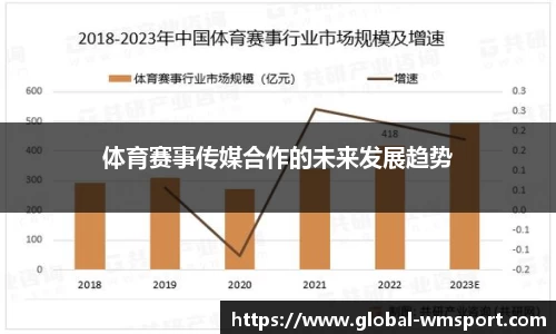 体育赛事传媒合作的未来发展趋势